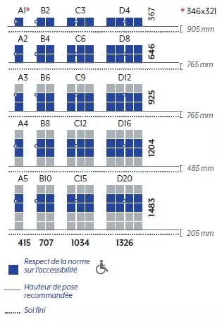 Dimensions et configurations de pose bloc fifty