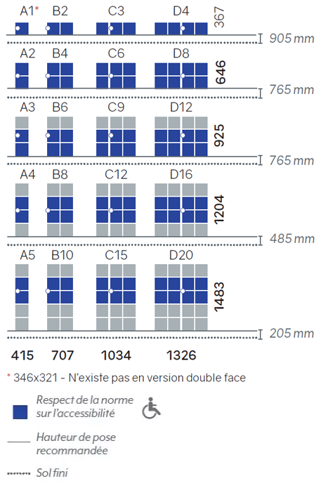 Dimensions et configurations de bloc Languedoc extérieur