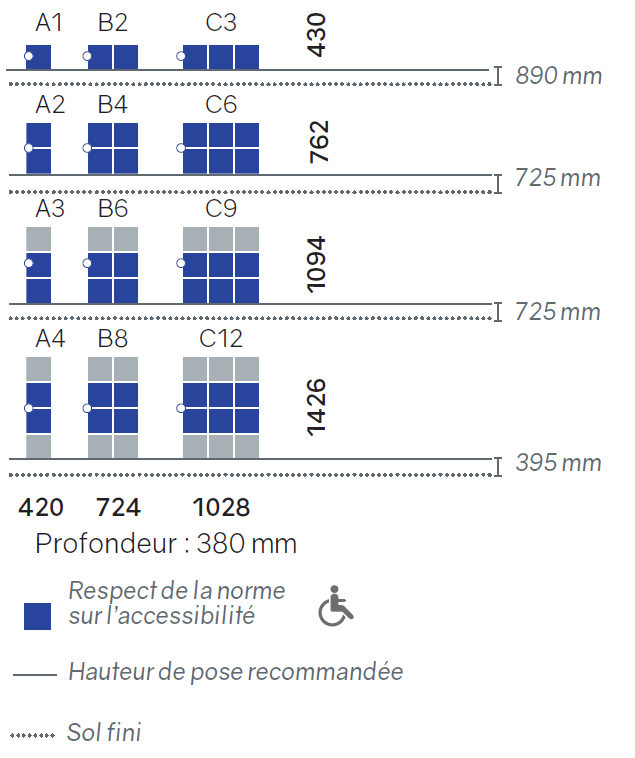 Dimensions et configuration des blocs Vulcain