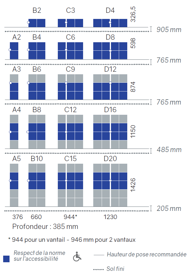 configuration et dimensions des blocs streetbox essential