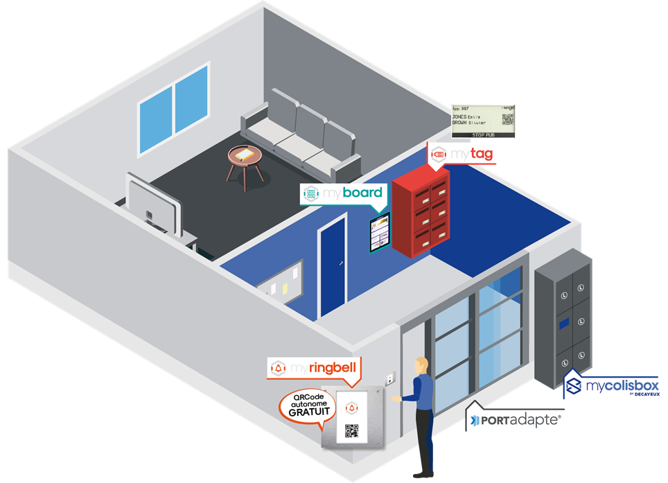 Hall connecté myconnecthall Decayeux