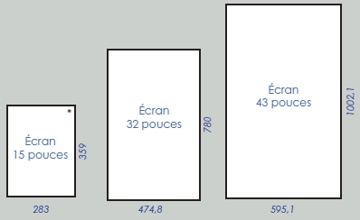 dimensions des différents écran myboard