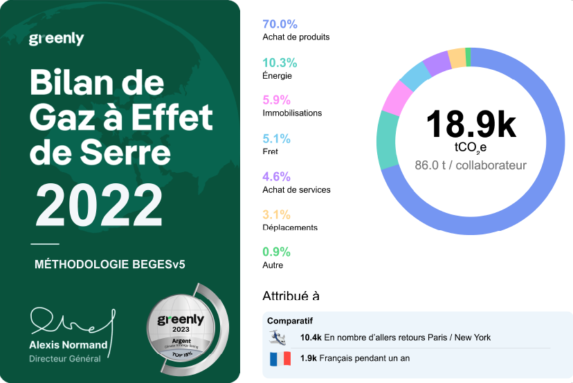 Bilan des émissions de gaz à effet de serres 2022 chez Decayeux