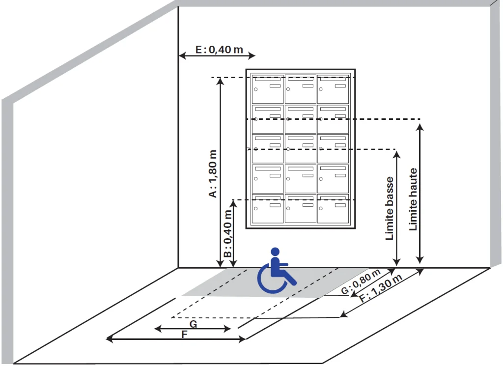 schéma d'accessibilité de boites aux lettres collectives