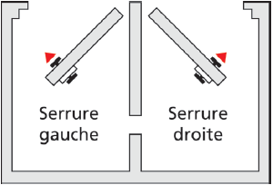 serrure ouverture dad 700